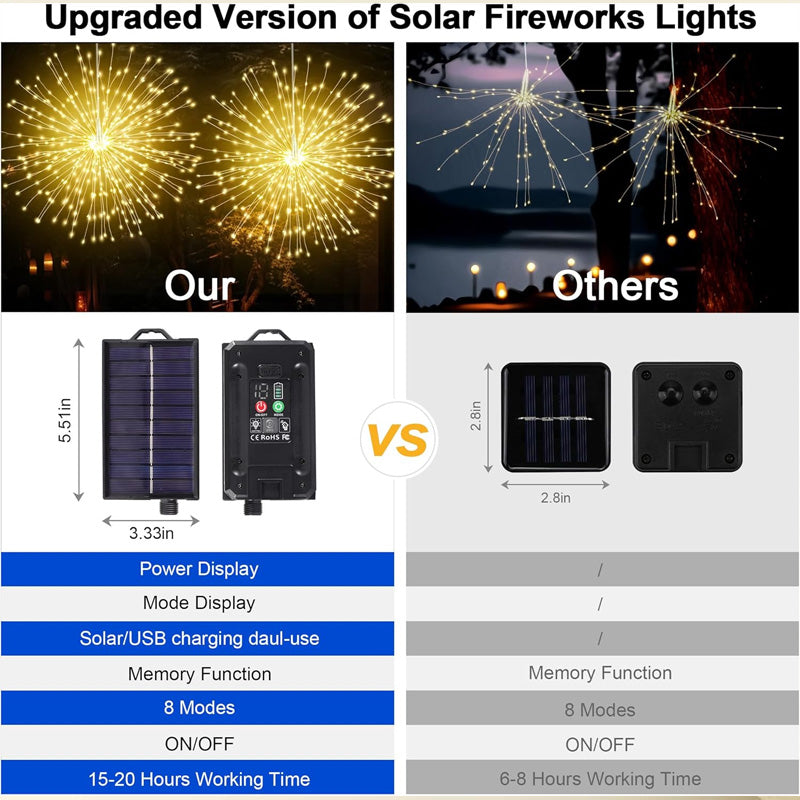 Solar-Feuerwerkslichter mit 200 LEDs - Warmweiß, Weiß, Bunt